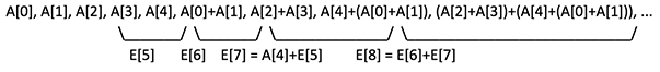 SequenceEvolution