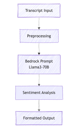 Diagram Mirza
