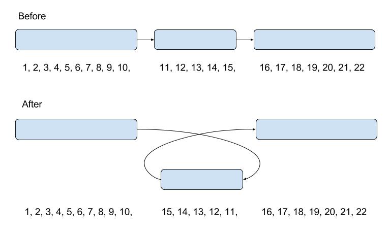 2-opt-Swap