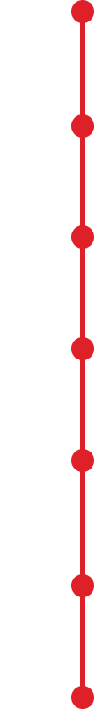Macys Timeline bar