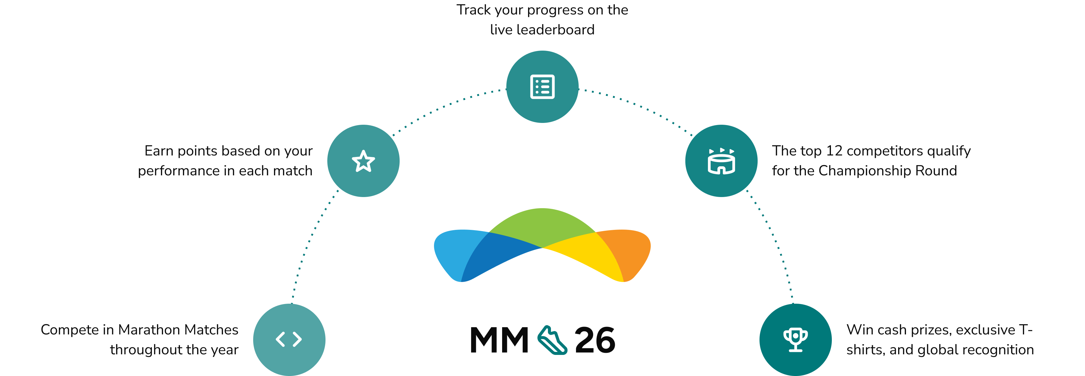 MM 26 How it works