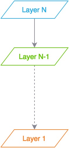 ap-layered-pattern
