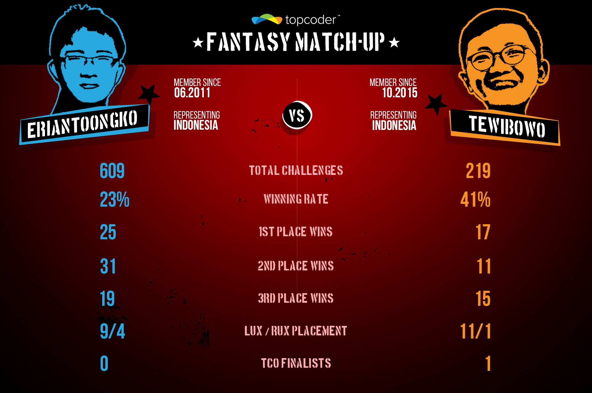 04_2-Fantasy-Matchup-Erianto-Tewibowo