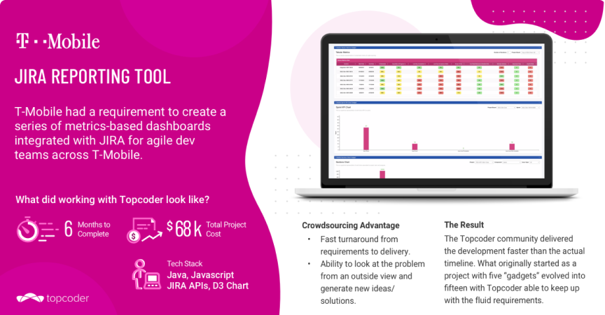 Card Jira Reporting