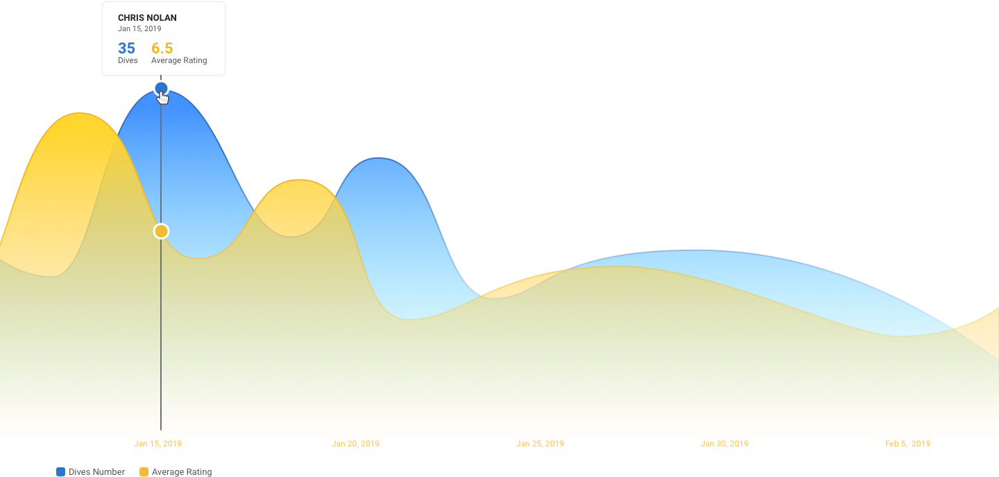 USA Diving | the-solution-diagram