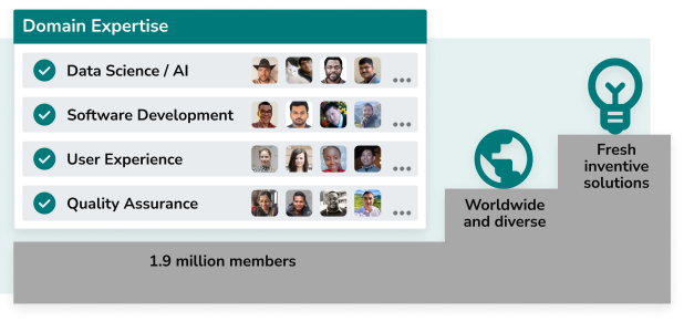 Power of global expertise