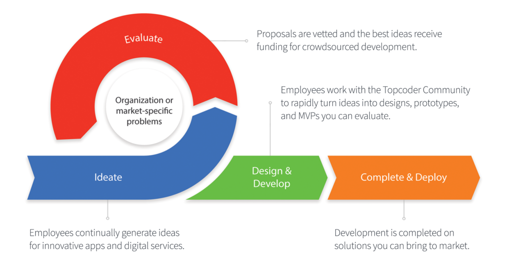 Innovation_App_Center-1024x533