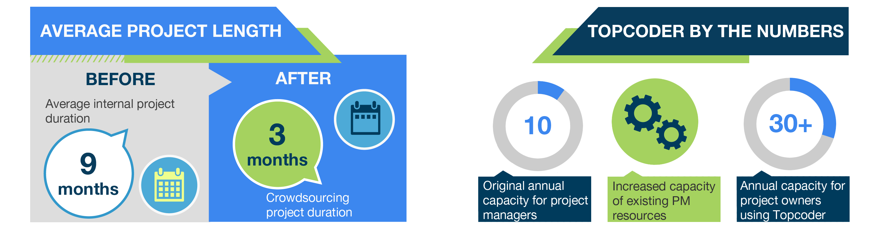 Forrester-TEI-Graphic