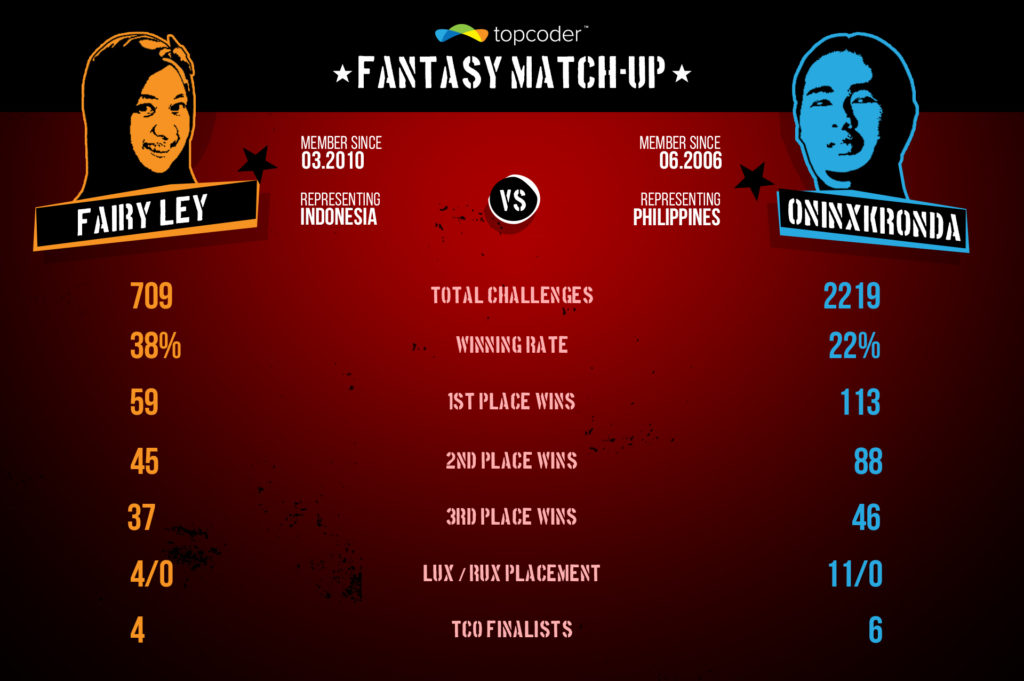 06_2-Fantasy-Matchup-Legends-1024x681