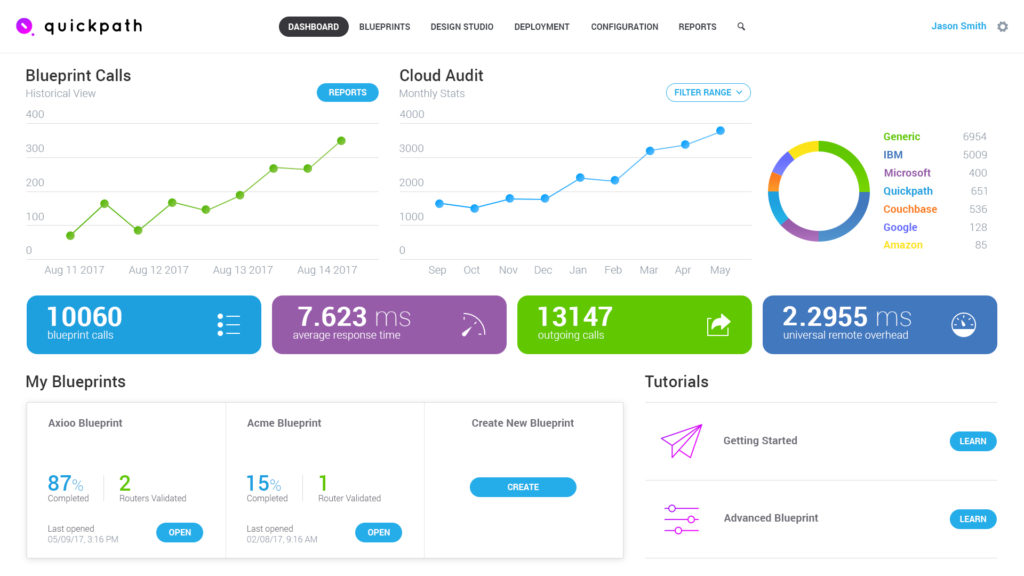 05_quickpath_analytics_dashboard2-1024x576