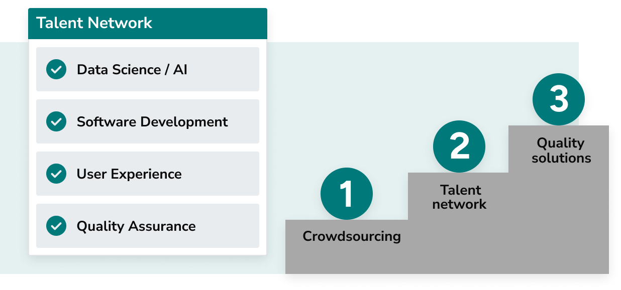 talent network