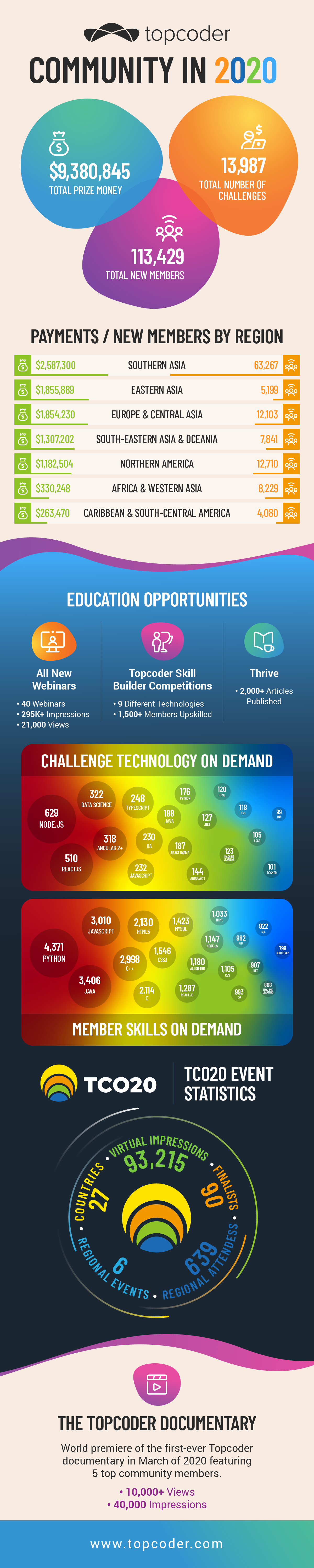 Community-Infographic_2020-v3