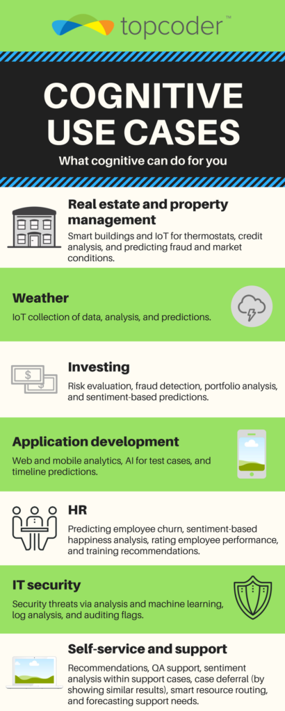 infographic-blog-post-cognitive-use-cases-410x1024