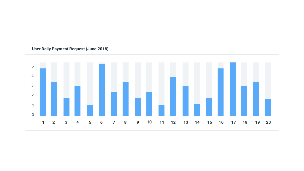 a.-Bar-Charts-1024x575
