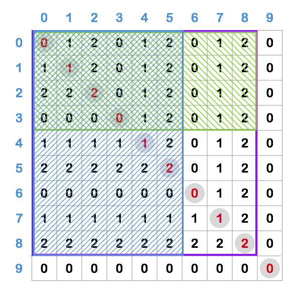 744-hard-image2-subtraction