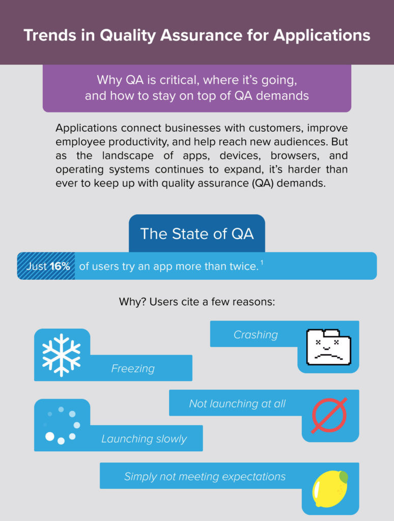 QaaS-Infographic_v3_cropped-774x1024