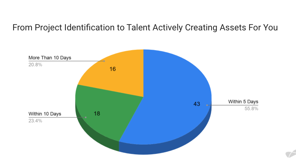 AgilityChart