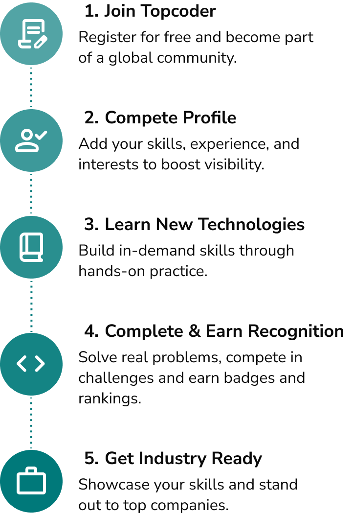 University How it works mobile image
