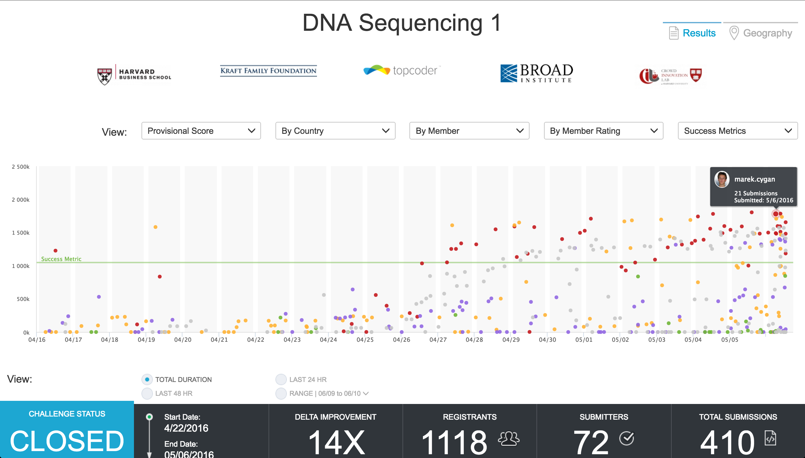 Harvard_Broad_DNAS1_Heroku_Prototype