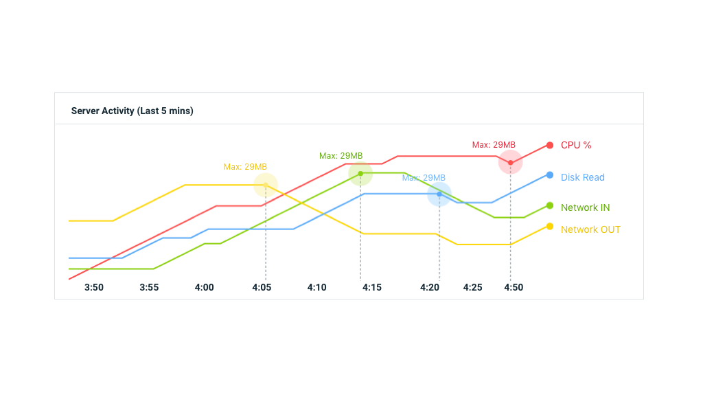 c.-Line-Charts-1024x575
