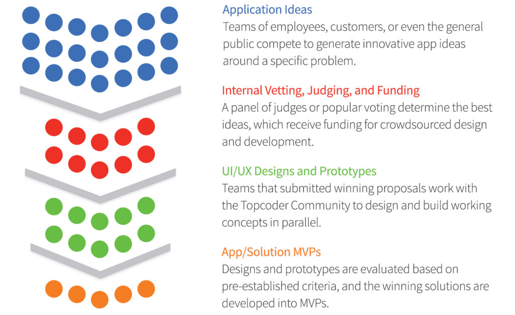 appathon-graphic-1024x626
