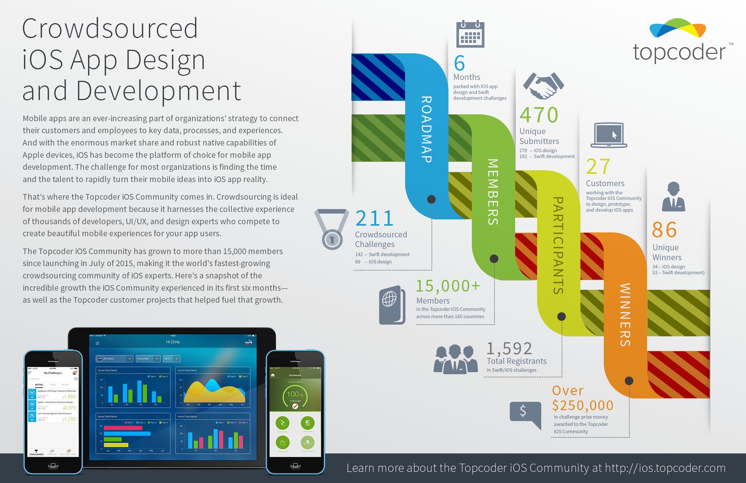 iOS-Community-Infographic