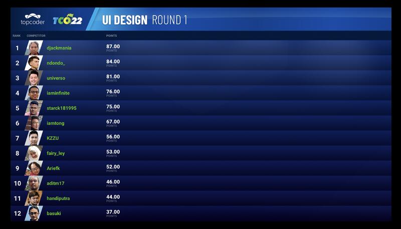 image | article | ndondo_round1