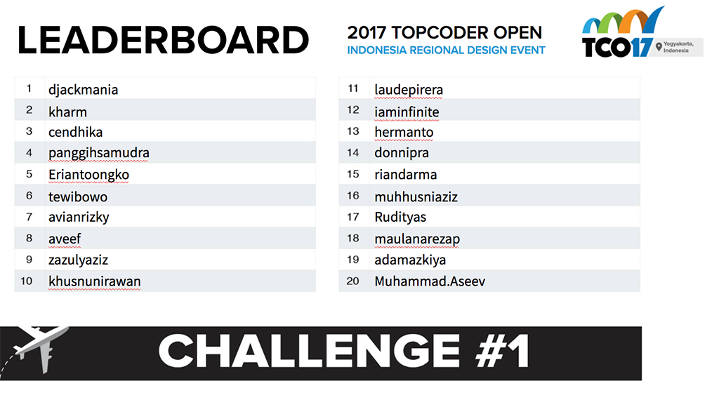 08-leaderboard