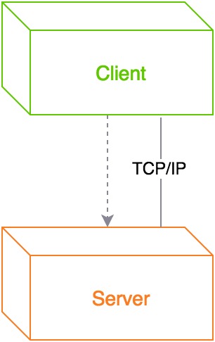 ap-client-server