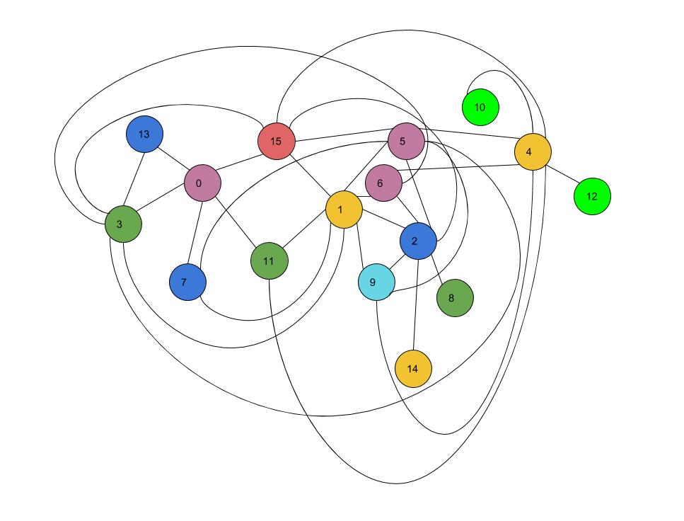 Seed-1-Reduction