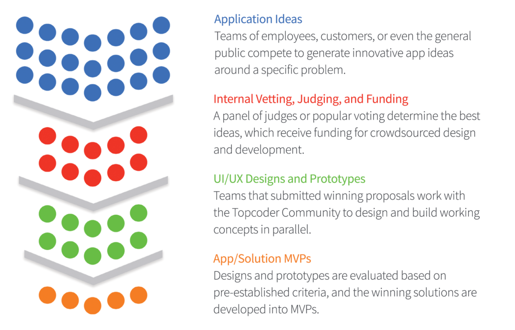 Appathon-1024x656