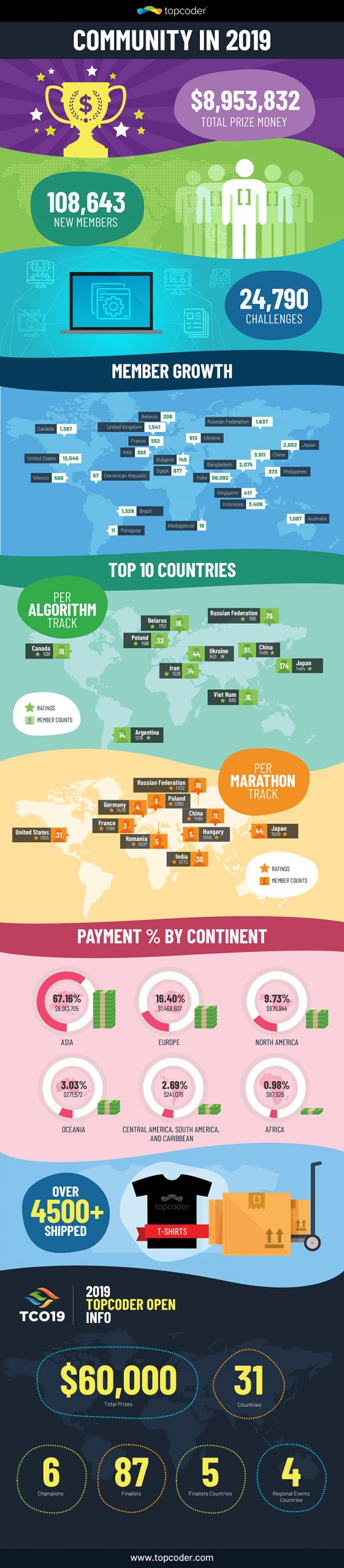 Community-in-2019-Infographic-01-1-scaled