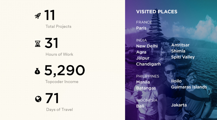 02-mahestro-asia-travel-earning-stats