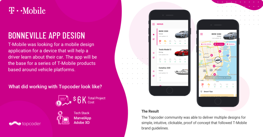 Card Boneville App