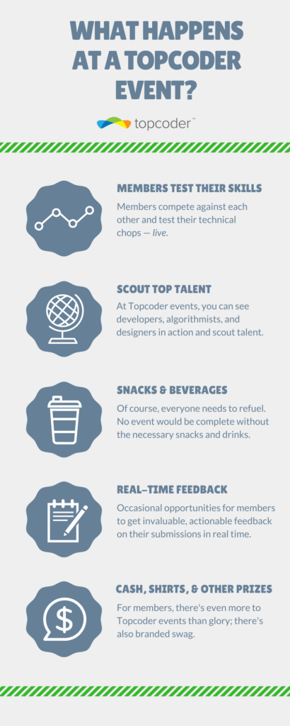 what-happens-at-a-topcoder-event-topcoder-infographic-410x1024