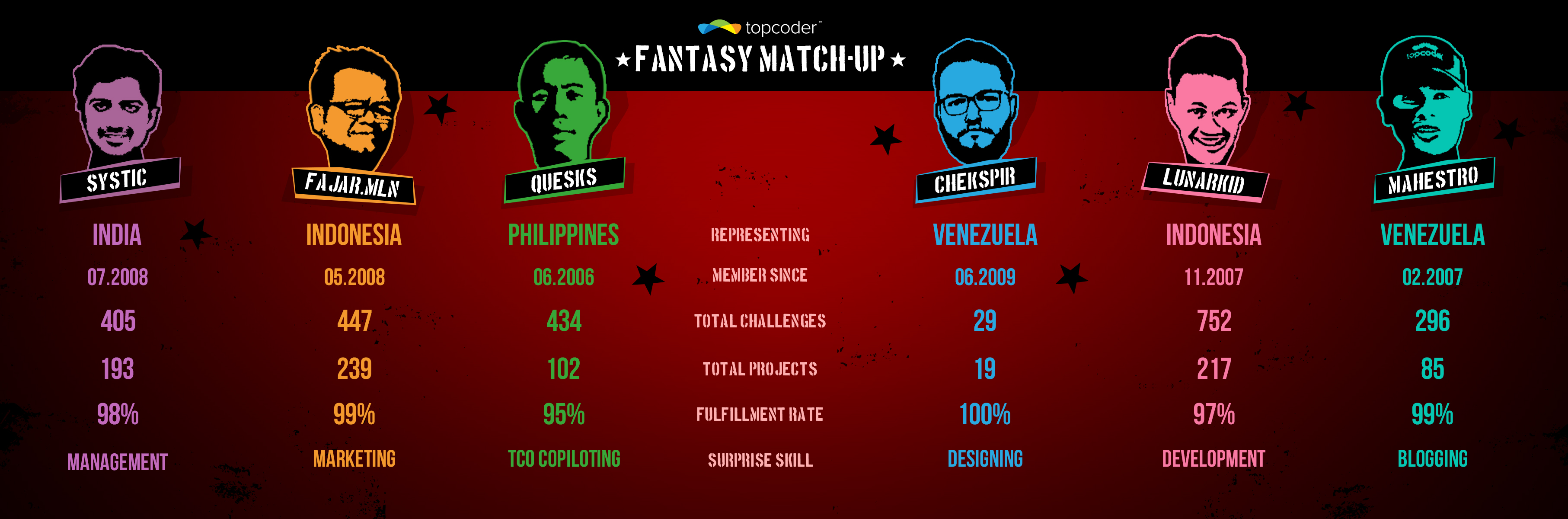 05_8-Fantasy-Matchup-Copilots